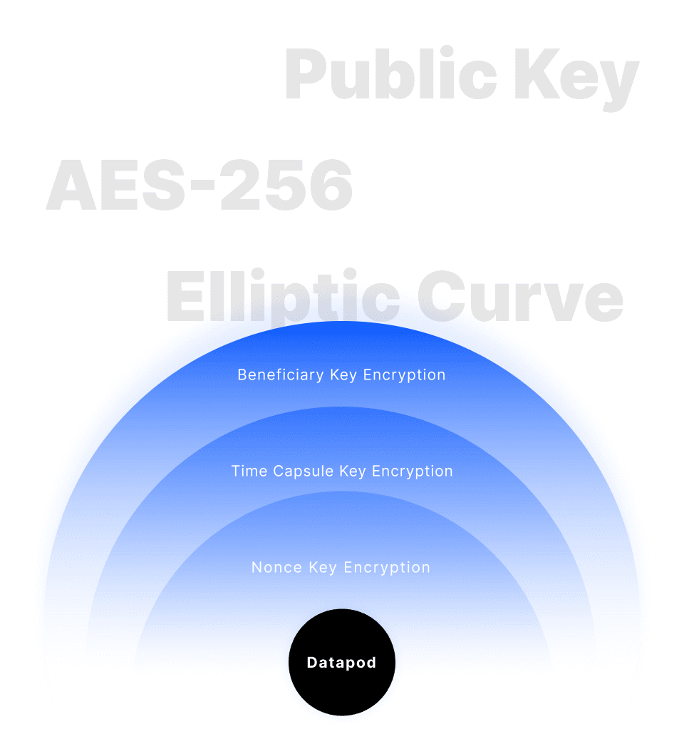 will execuion schedule image